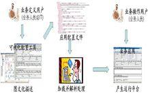 管理自主平台開發模式創新