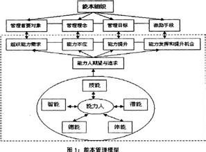 “創新人”假設