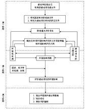 環境影響評價技術導則總綱