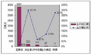 （圖）《海關估價協定》