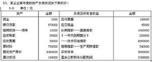 流動負債審計