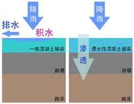 透水性混凝土