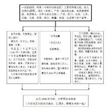 郴縣曹氏族譜