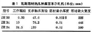 箔材軋制