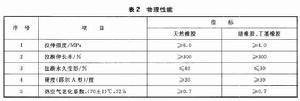 表2 物理性能