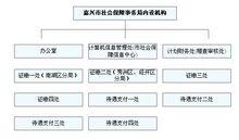 市社會保障事務局