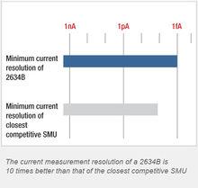 2634B源表SMU