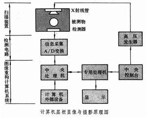 計算機層析攝影