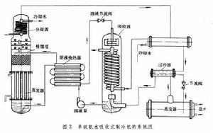 吸收式制冷機