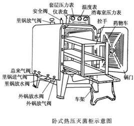 煮沸滅菌法