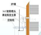 壓縮空氣吹灰