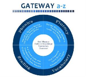 莘博-GATEWAY a-z青少兒課程