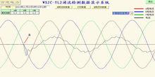 當B相電壓正處於零點時閉合，涌流小。