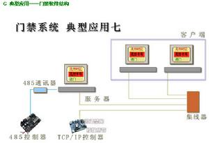 職責管理