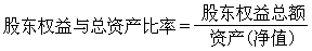 企業資信評估