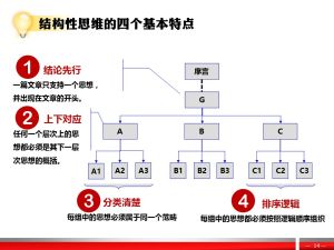 結構性維度