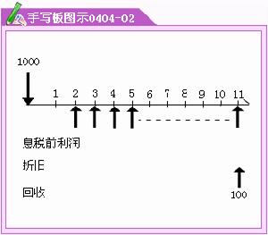 淨現金流量