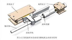 直線旋轉雙自由度音圈電機運動部分結構