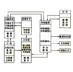 對象模型