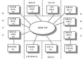 信令轉接點