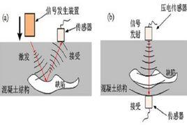 超音波檢測技術[基樁檢測方法]