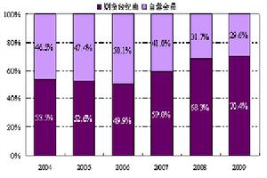 圖為日經225股指期貨兩大類投資者比例圖。（圖片來源：光大期貨）