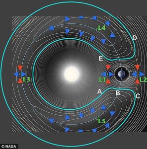 夥伴小行星