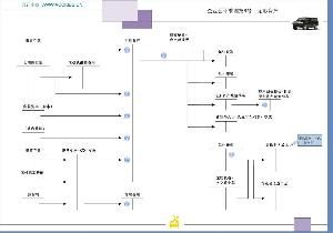 增減記賬法