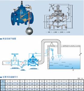 100D定水位閥