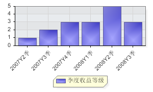 海富通精選