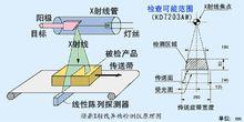 X射線異物檢測儀