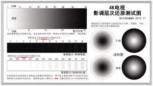 層次還原測試圖