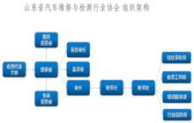 山東省汽車維修與檢測行業協會