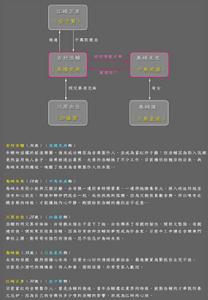 《新宿傷痕戀歌》