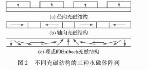 直線式波浪能發電裝置