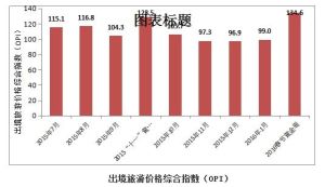 價格綜合指數