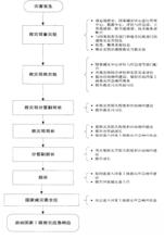 救災應急工作規程