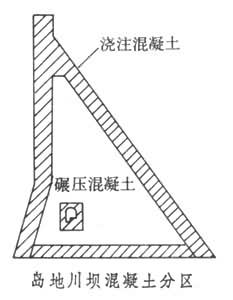 島地川壩