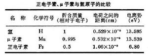 奇特原子化學