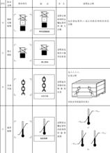 表1　標誌名稱及圖形（續）