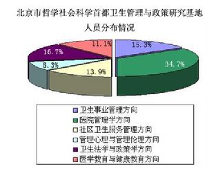 倫理管理