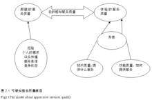 雙因素激勵理論