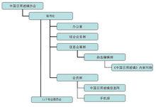 中國日用玻璃協會