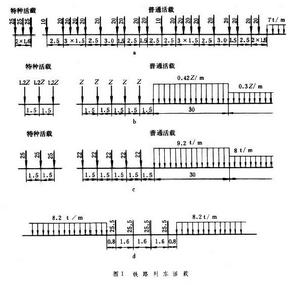 橋樑防護建築物