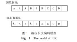 遊程長度編碼