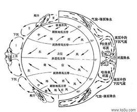 極地高壓帶