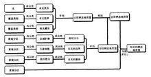 鹿棲息地模型流程簡圖