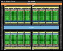 Fermi GF100/GF110核心架構圖