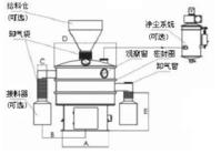 JS環保振動篩