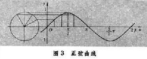 三角學